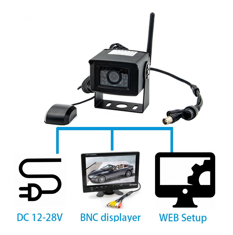 휴대폰이나 PC를 통한 Wi-Fi 4G 자동차 카메라 모니터링