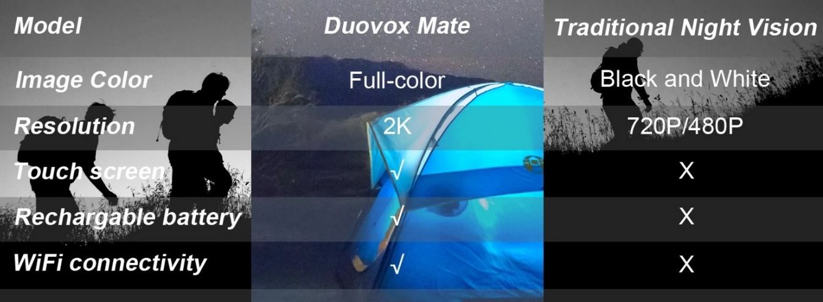 어둠 속의 카메라 duovox mate