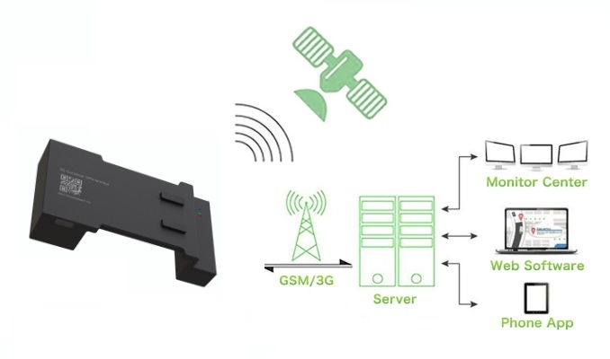 컨테이너 GPS 추적기