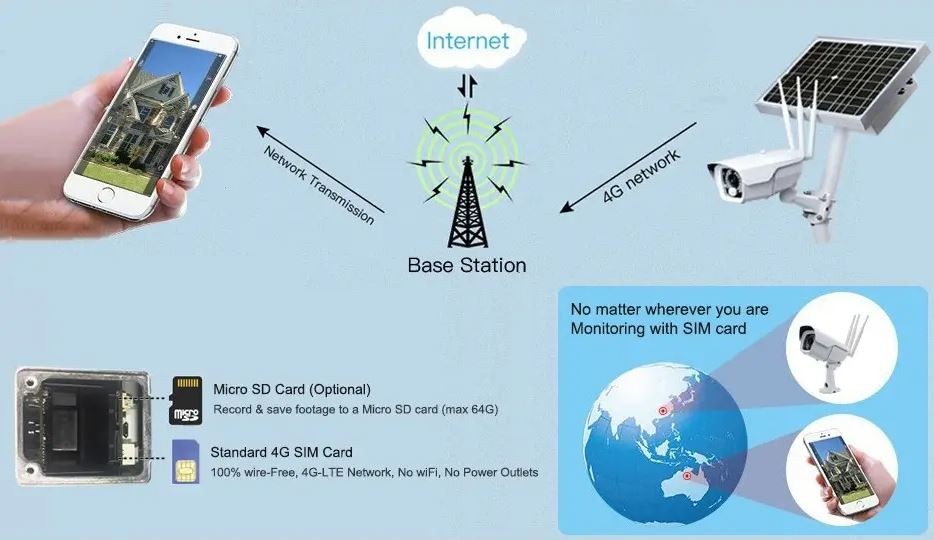 4g CCTV 카메라 야외