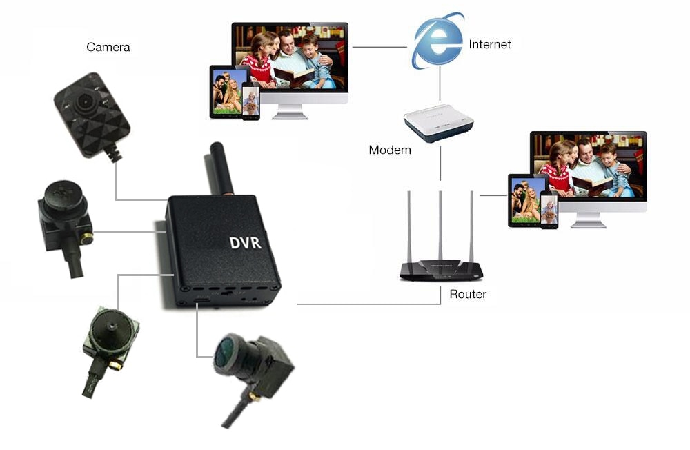 wifi 핀홀 세트 dvr 카메라 연결 다이어그램