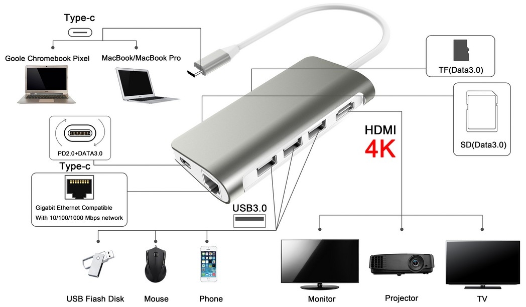 usb c 허브 8 in 1