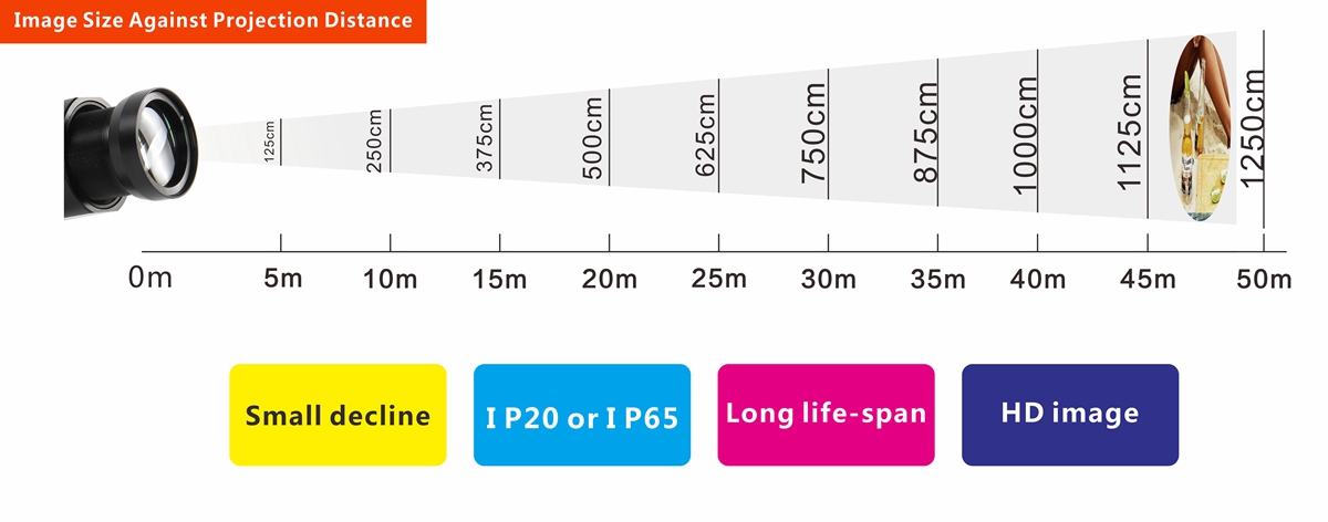 로고 프로젝터 50m