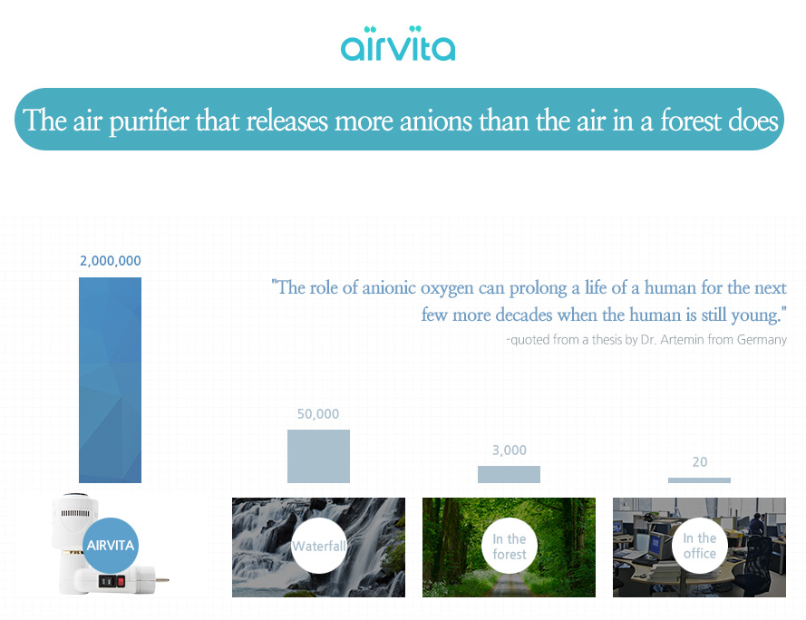 에어비타, 공기가 깨끗한 이유