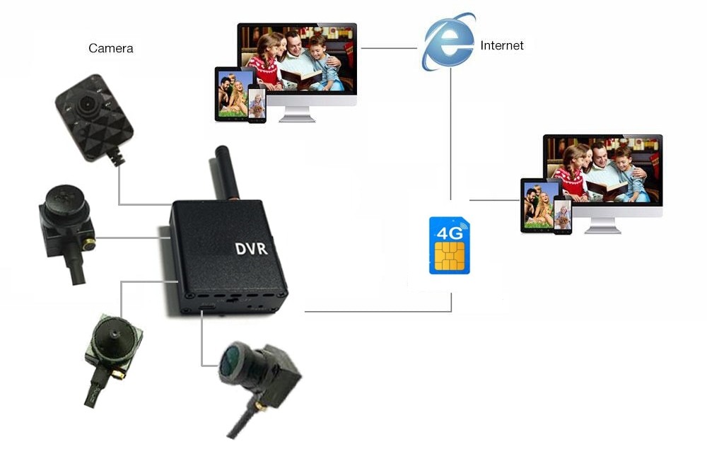 마이크로 핀홀 카메라 3g / 4g sim 지원 세트 구성표 연결